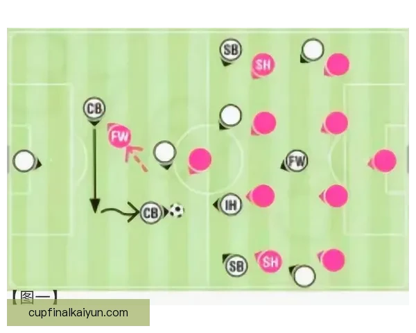 蒙彼利埃调整阵型迎来突破 新战术引领球队向目标稳步提升