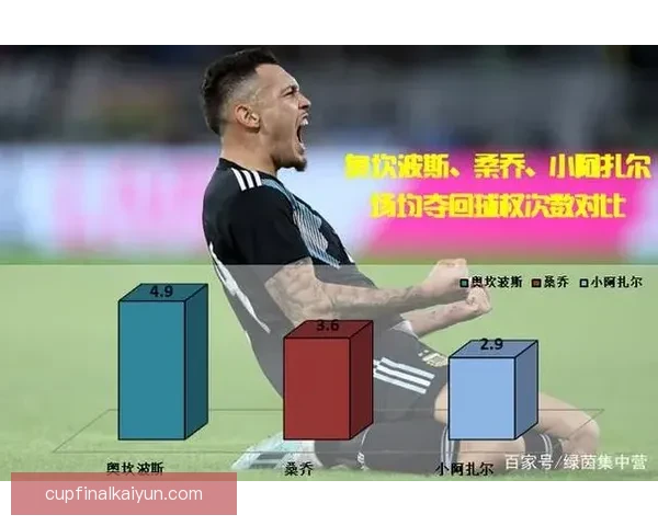 奥坎波斯持续提升边路突破能力，状态备受关注